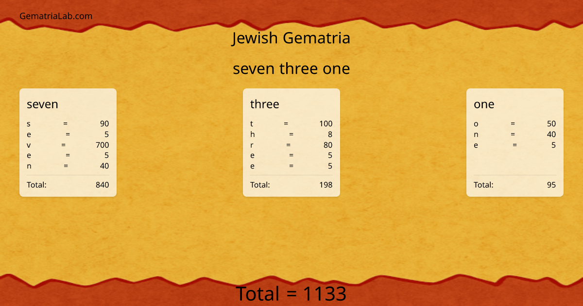 seven three one in jewish Gematria